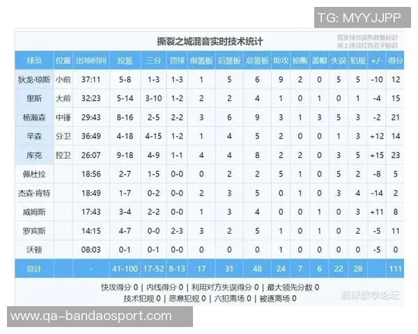 蒂米与杨瀚森对决精彩纷呈两人分别砍下27分与21分9篮板的华丽数据